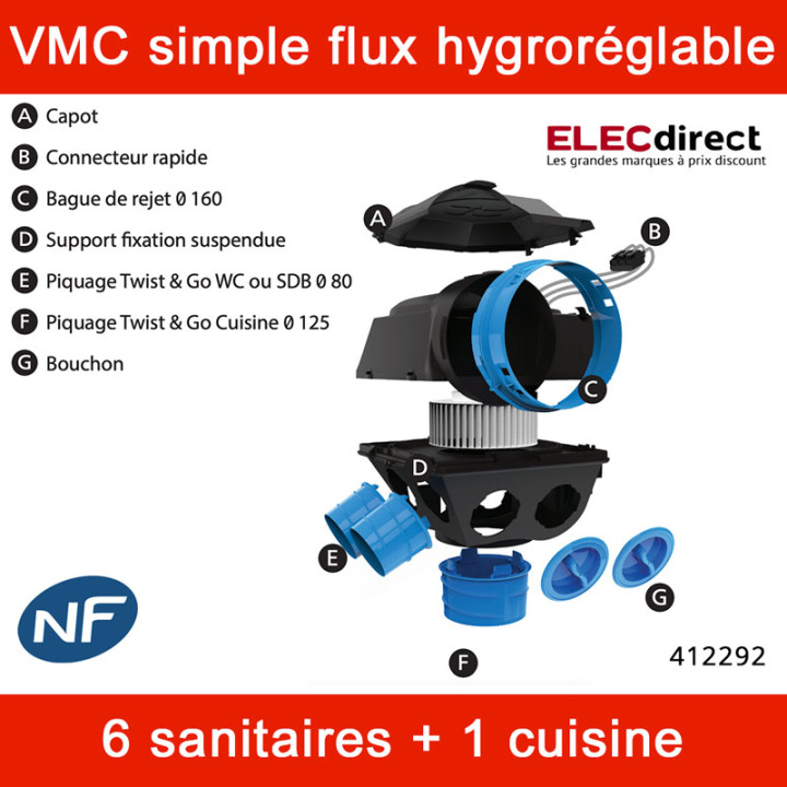 Atlantic - Kit VMC Hygrocosy - Simple flux hygroréglable 6 sanitaires + 3 bouches à piles - 231m³/h - Réf : 412292