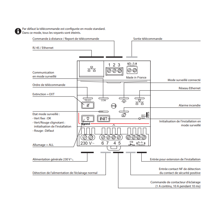 Legrand - Télécommande modulaire multifonctions connectée non polarisée IP pour bloc d'éclairage et alarme incendie - 062520