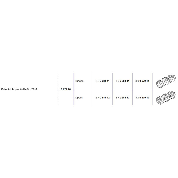 Legrand - Mécanisme Triple PC 2P+T Céliane - 16A - Précâblée - Réf : 067126