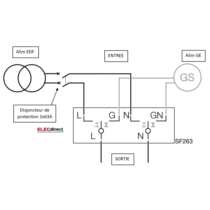 Hager - Inverseur 2 pôles 63A I-0-II - SF263