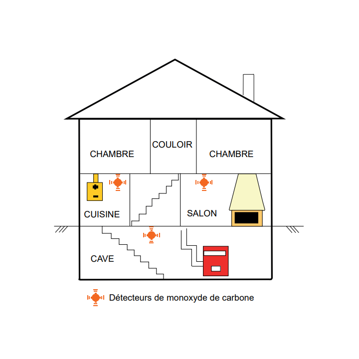 Miidex - Détecteur de monoxyde de carbone - Réf : DETCO1