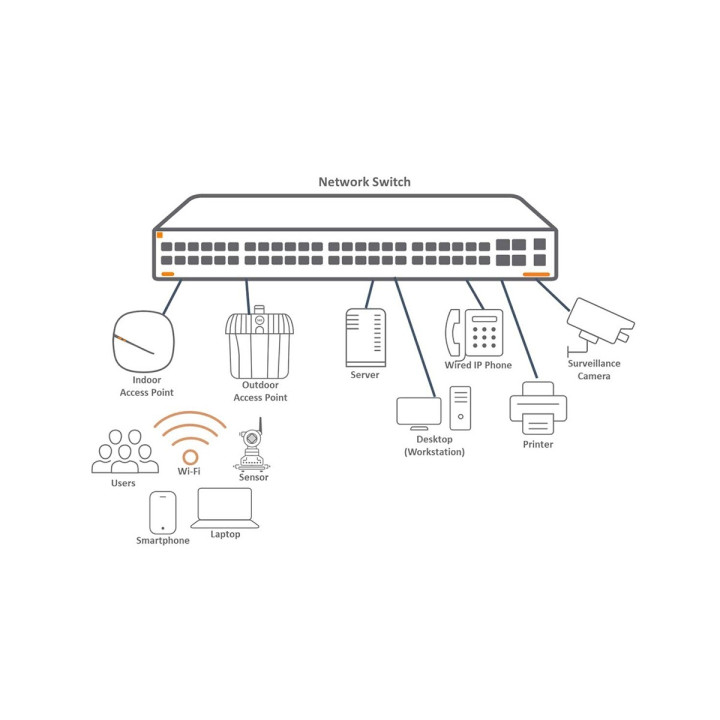 CAE - SWITCH LEVEL ONE - 5 x 10/100/1000Base-T RJ-45 Port - Réf : GEU0522