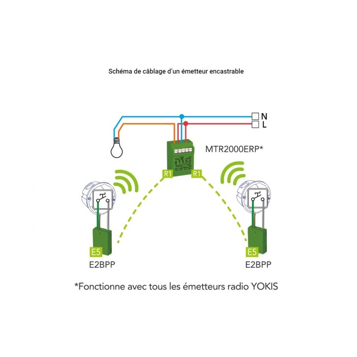 Yokis - Power - Emetteur Radio Encastrables 2 Canaux - Réf : E2BPP