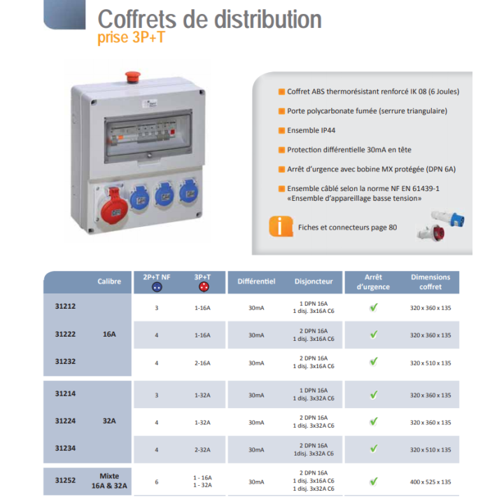Digital - Coffret de Chantier 4 prises 2P+T - 1 X 3P+T 16A - pré-câblé  - 31222