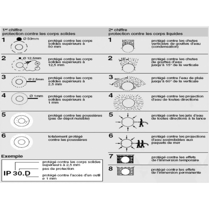 Legrand Céliane - Mécanisme + enjoliveur - PC 2P+T 16A - IP44 - 067111+067812