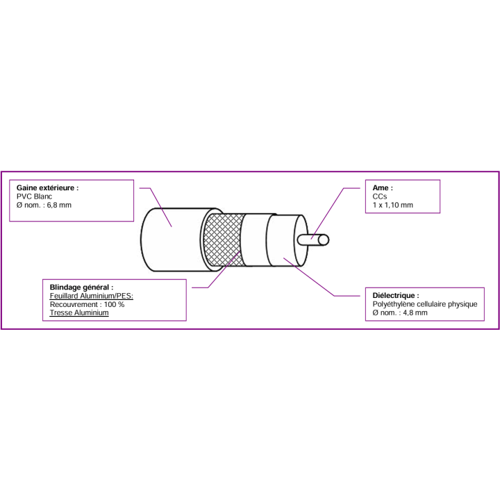 CAE - Câble TV coaxial Blanc - couronne 100m - Réf : 17 VATC