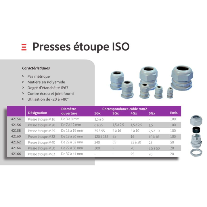 Digital - LOT de 20 Presse-étoupe IP67 M20 - de 7 à 12mm - polyamide - 42156x20