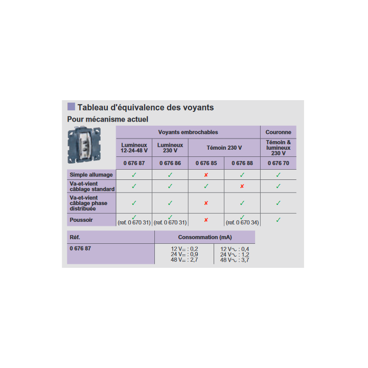 Legrand - Voyant témoin 230V Céliane - 3mA - brochable à LEDs blanches - Réf : 067685