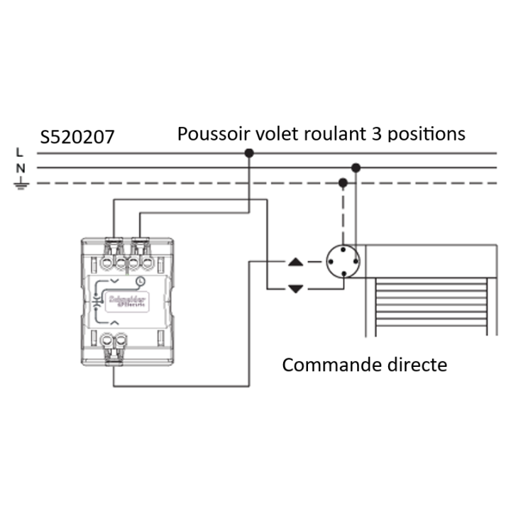 Schneider Odace - Poussoir volets-roulant 2 boutons montée/descente - Alu - Réf : S530207