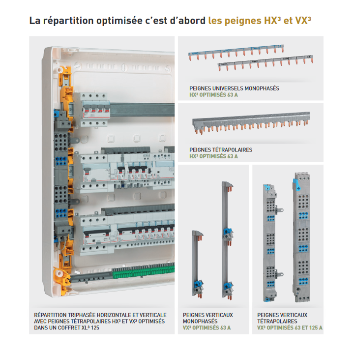 Legrand - Coffret 96 modules - 4 rangées de 24M + peigne vertical tétra 4P - XL3 160 - 401804+405034