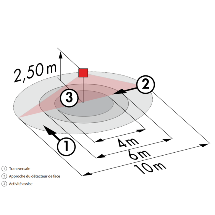 B.E.G - Détecteur de mouvement avec zone de détection circulaire - Plafond - Blanc - saillie - Réf : 92194
