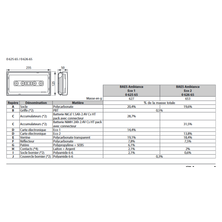 Legrand - BAES Ambiance Sati 400 lm H Leds - IP43 - Réf : 062565