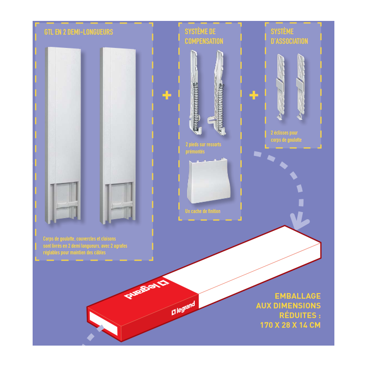 Legrand - Kit GTL 18M - Avec 2 couvercles complet - 65 x 355 mm + 1 cornet - 030067+030071