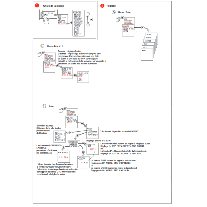 Legrand - Interrupteur horaire programmable annuel digital - multifonction - AUTO -  2 sorties - 16A - 412630