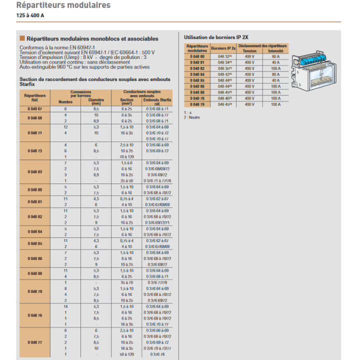 Legrand - Répartiteur tetra- 7 connexions - 4 modules - 100A - 004884