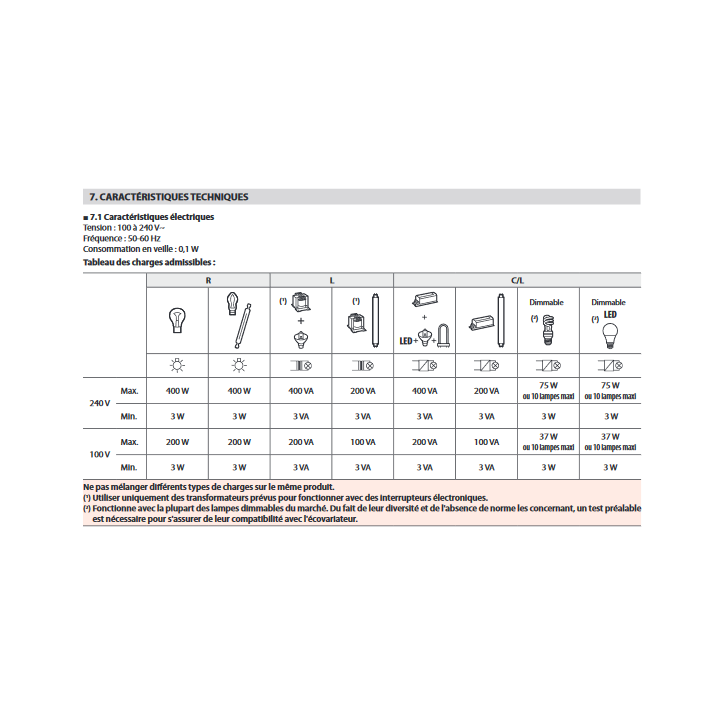 Legrand Mosaic - Interrupteur variateur ECOvariateur 2 fils 400W - 078407