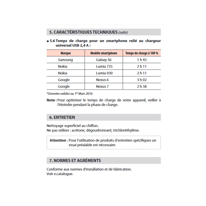 Legrand Céliane - Mécanisme Double Prise chargeur USB Type-A 2,4A 15W - Réf : 067462