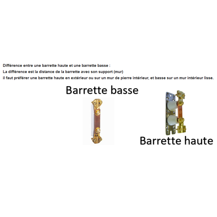 Legrand Barrette de coupure basse 95 x 20 mm - Réf : 034389