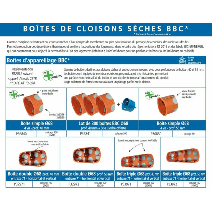 SIB - Kit Sortie d'applique DCL BBC D54 + douille - Réf : P35449