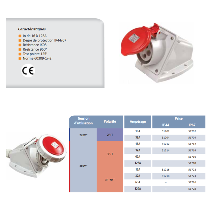 Digital - Prise de Courant Européenne socle 3P+T 16A - 380V IP 67 - 51712 (03822)
